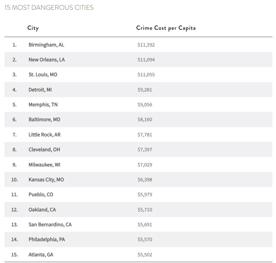 2024加拿大城市安全红黑榜出炉！加拿大TOP50名校哪些最安全？(图9)