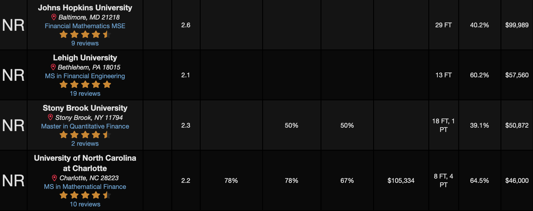 2025 QuantNet排名重磅出炉！普林斯顿成为No.1，MIT&佐治亚理工进入TOP10！(图6)