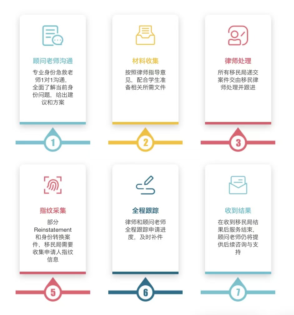 F-1 签证危机升级！留学生身份被撤销如何应对？(图5)