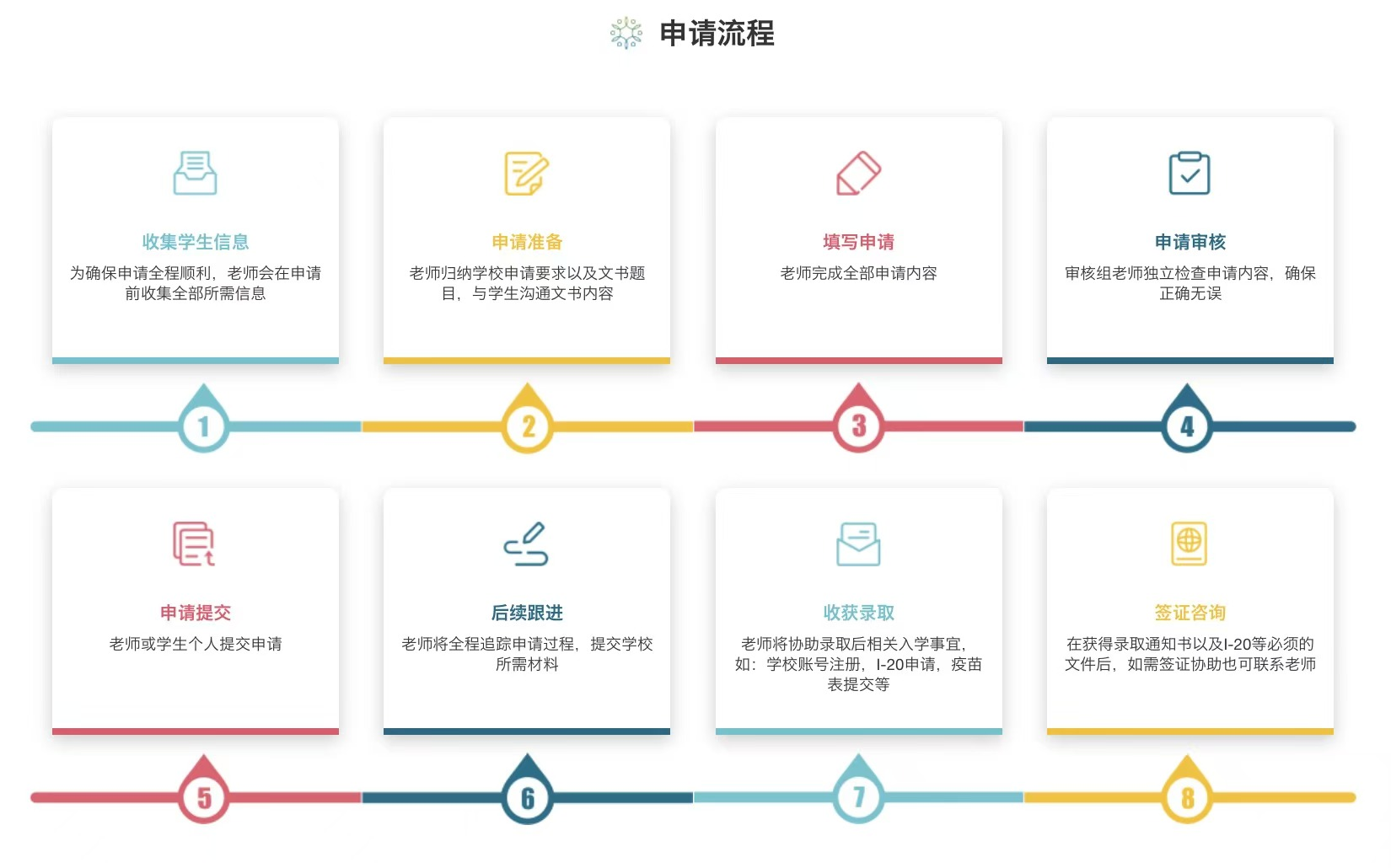 加拿大 1 年制硕士 “捡漏” 指南：时间短、性价比高、就业快，这些宝藏项目还能申！(图12)