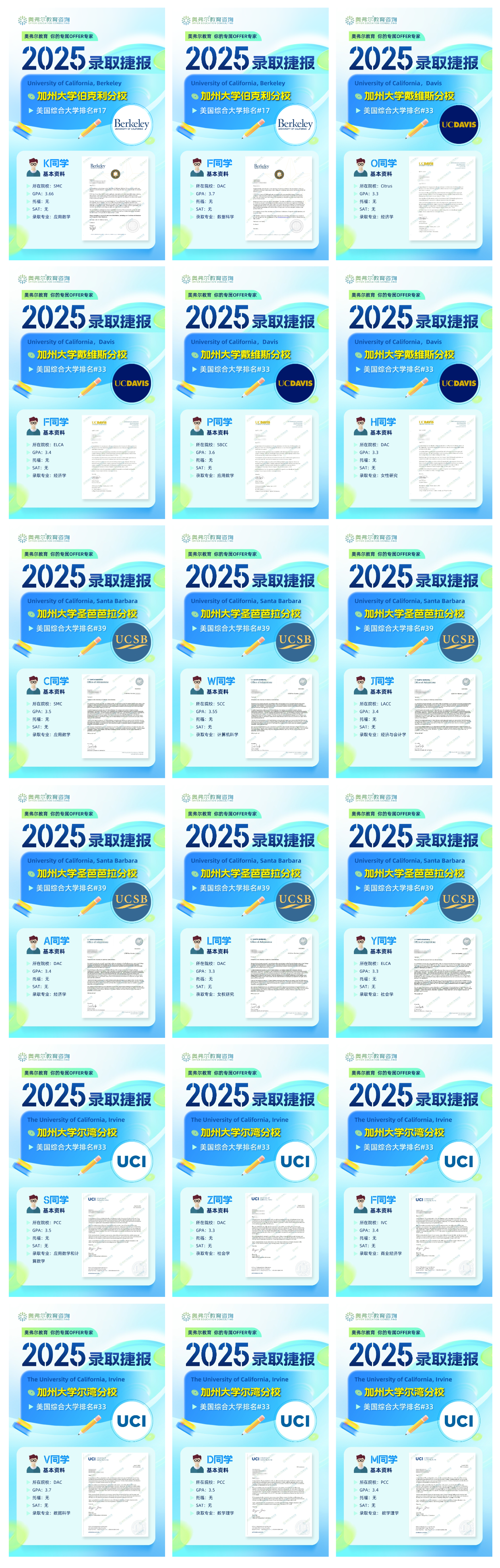 重磅内幕！UC 系统 2026 申请政策大揭秘：招生官亲述九大关键(图6)