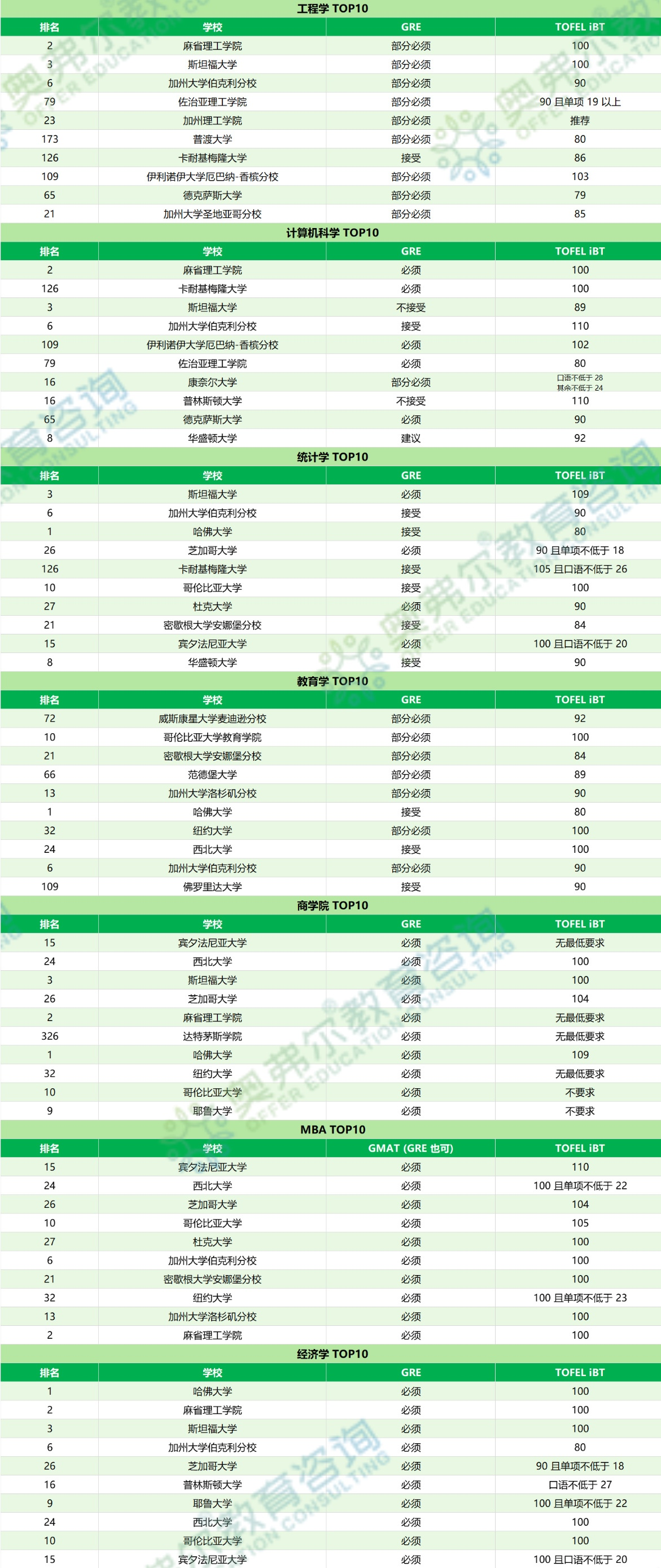 2026 美研申请：GRE 到底考不考？最新政策解读与备考建议(图4)